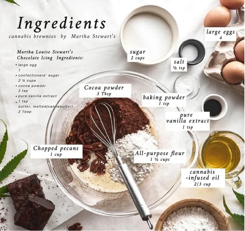 สูตรบราวนี่กัญชา บราวนี่อวกาศ "อร่อยลืมตาย"